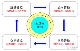 東方嘉盛 專注供應鏈管理服務，與惠普合作共創佳績